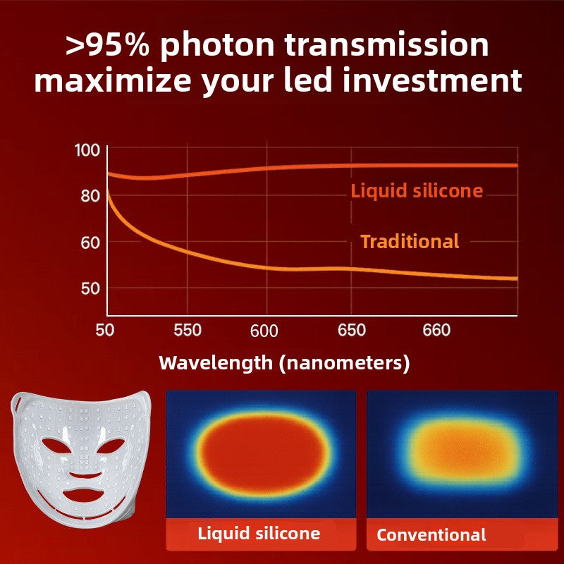 3D Liquid Silicone Beauty Mask